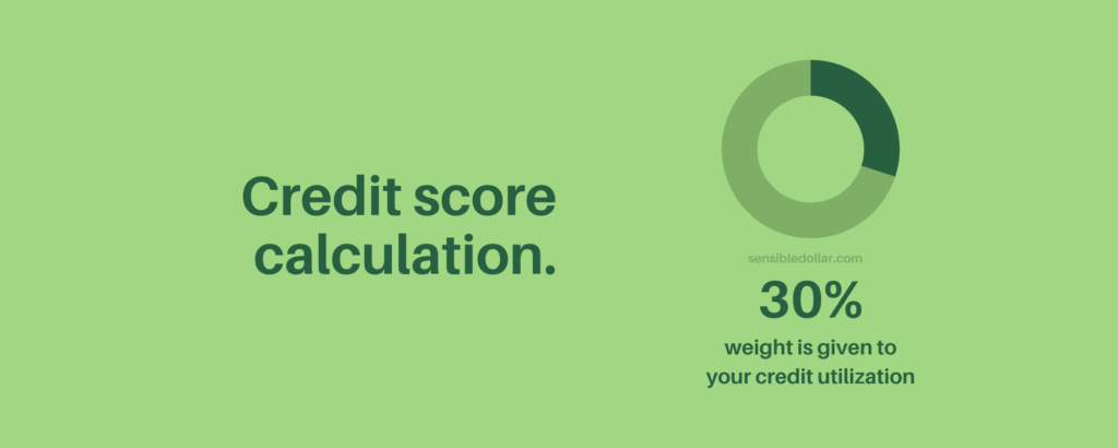 Credit utilization accounts for 30% in your credit score calculation